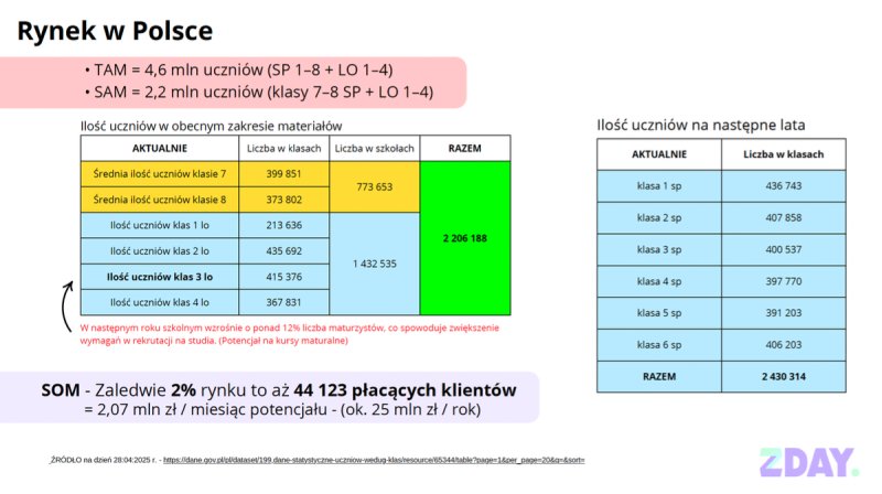 Szukam inwestora na rozwój sprzedaży - 04 Szukam inwestora na rozwój sprzedaży - 04