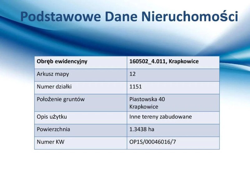 Osiedle mieszkaniowe / placówka medyczna