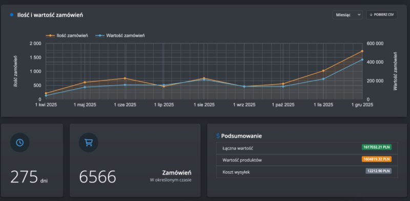 Sklep internetowy, marka własna, elektronika - 01