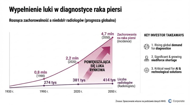 AILIS:Ostatni etap przed zamknięciem rundy inwest. - 02