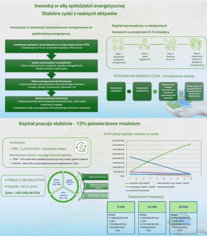 Poszukiwany inwestor, Spółdzielnia Energetyczna - 01