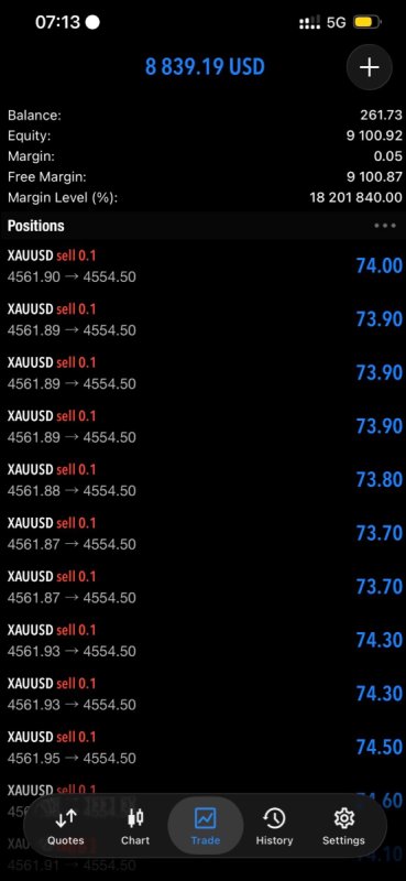Zarządzanie kontem MetaTrader