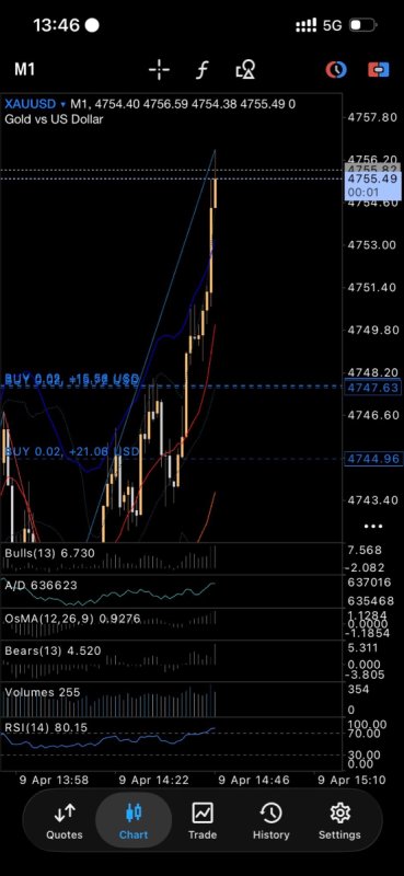 Zarządzanie kontem MetaTrader - 01