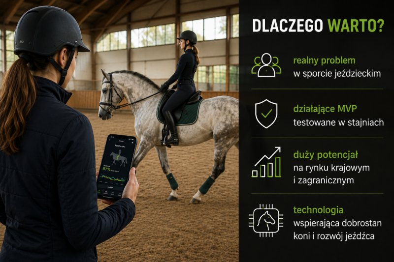 Startup w obszarze Jeździectwo i Technologia